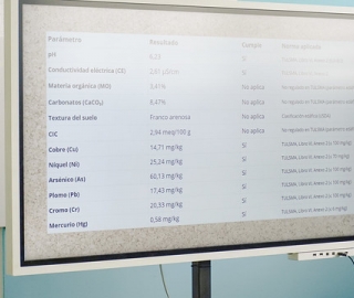 Diagnóstico y diseño de tratamientos para pasivos mineros en el Distrito Minero Ponce Enríquez Diagnóstico y diseño de tratamientos para pasivos mineros en el Distrito Minero Ponce Enríquez